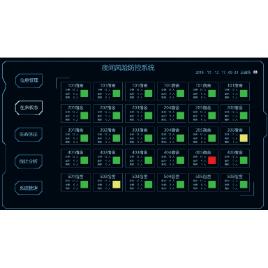 夜間風險防控系統